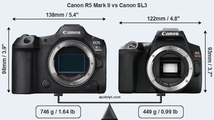 Size Canon R5 Mark II vs Canon SL3