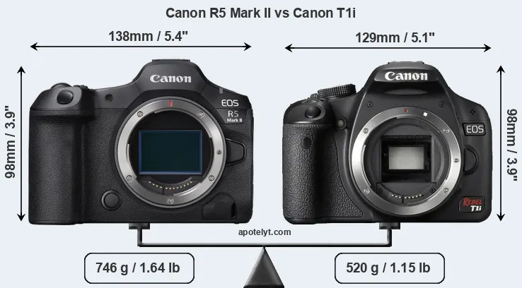 Size Canon R5 Mark II vs Canon T1i