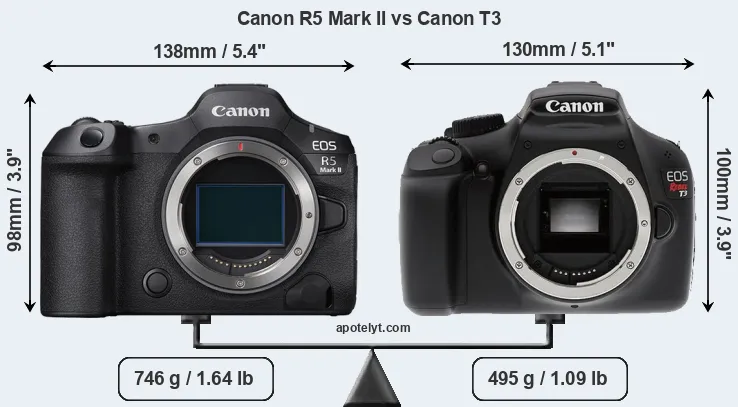 Size Canon R5 Mark II vs Canon T3