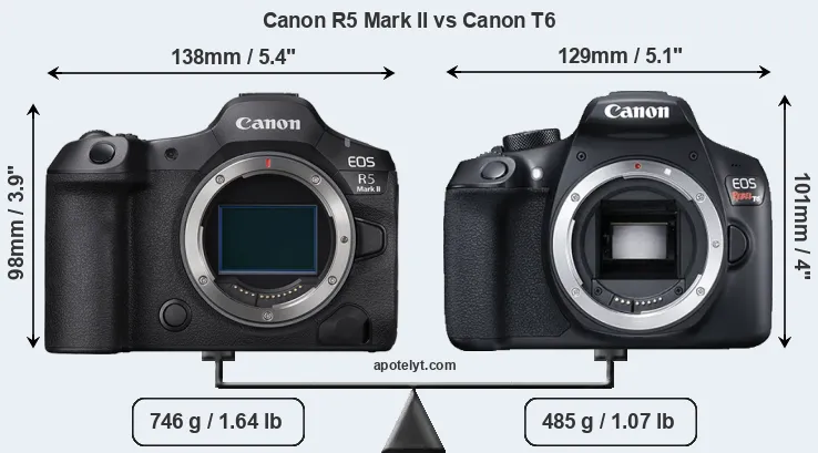 Size Canon R5 Mark II vs Canon T6