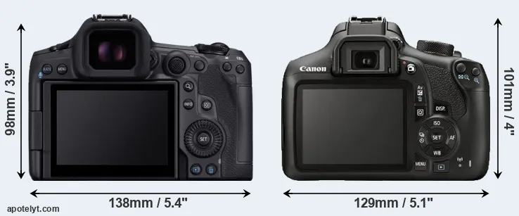 Comparison R5 Mark II or T6 rear