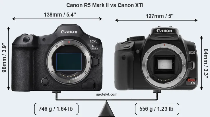 Size Canon R5 Mark II vs Canon XTi