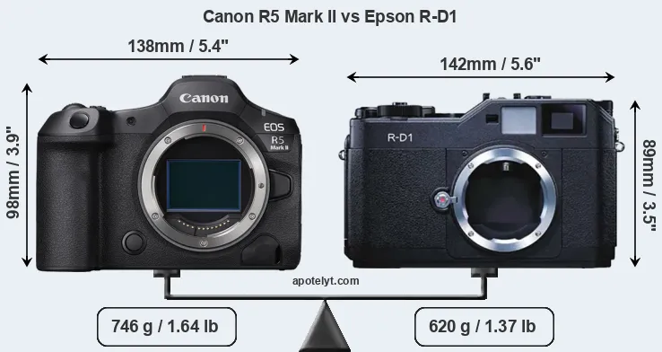 Size Canon R5 Mark II vs Epson R-D1