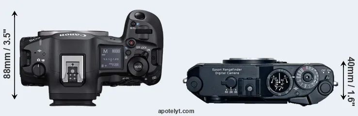 Compare R5 Mark II versus R-D1 top