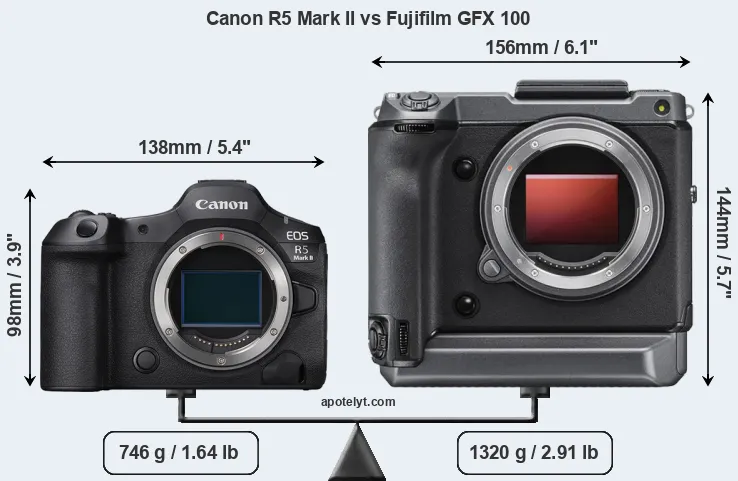 Size Canon R5 Mark II vs Fujifilm GFX 100