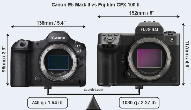 Size Canon R5 Mark II vs Fujifilm GFX 100 II
