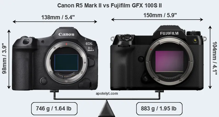 Size Canon R5 Mark II vs Fujifilm GFX 100S II