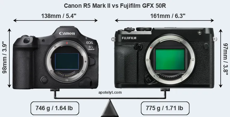 Size Canon R5 Mark II vs Fujifilm GFX 50R