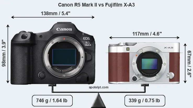 Size Canon R5 Mark II vs Fujifilm X-A3