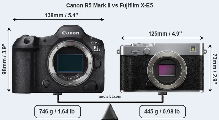 Size Canon R5 Mark II vs Fujifilm X-E5