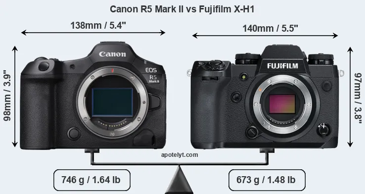Size Canon R5 Mark II vs Fujifilm X-H1
