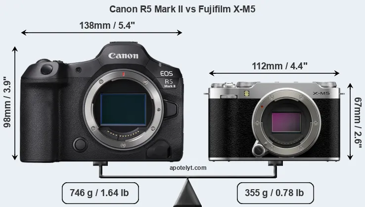 Size Canon R5 Mark II vs Fujifilm X-M5