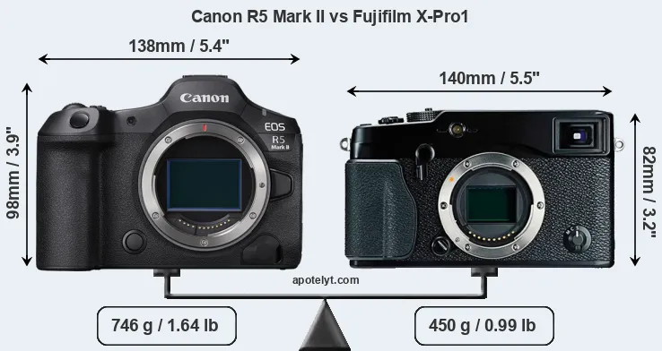 Size Canon R5 Mark II vs Fujifilm X-Pro1