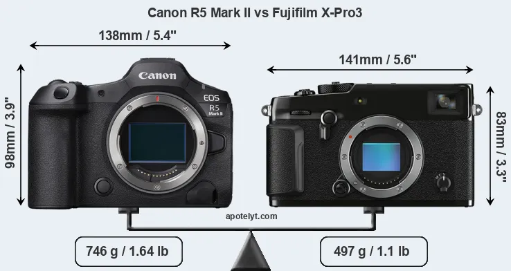 Size Canon R5 Mark II vs Fujifilm X-Pro3