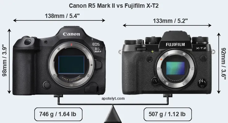 Size Canon R5 Mark II vs Fujifilm X-T2