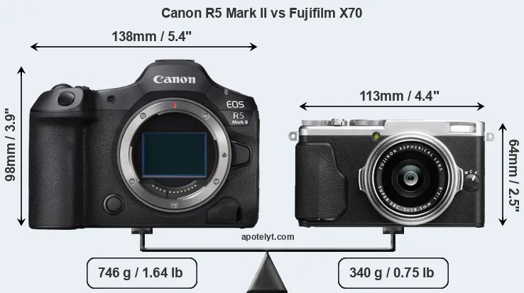 Size Canon R5 Mark II vs Fujifilm X70