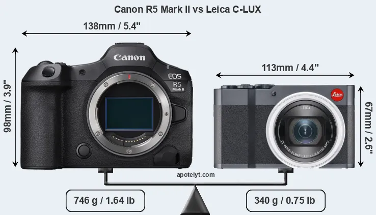 Size Canon R5 Mark II vs Leica C-LUX
