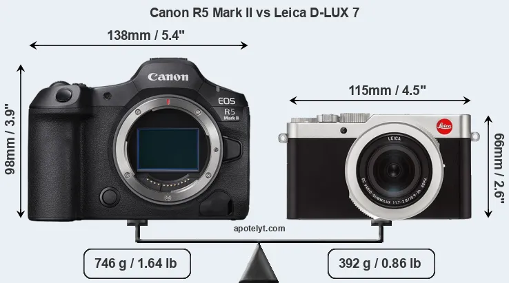Size Canon R5 Mark II vs Leica D-LUX 7