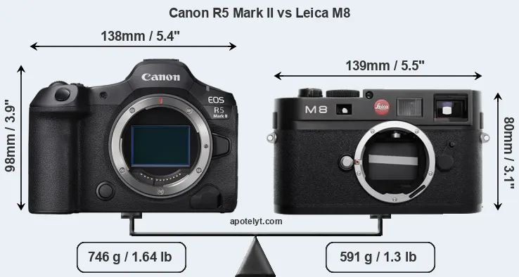 Size Canon R5 Mark II vs Leica M8