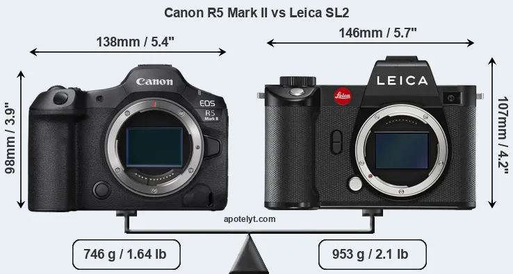 Size Canon R5 Mark II vs Leica SL2
