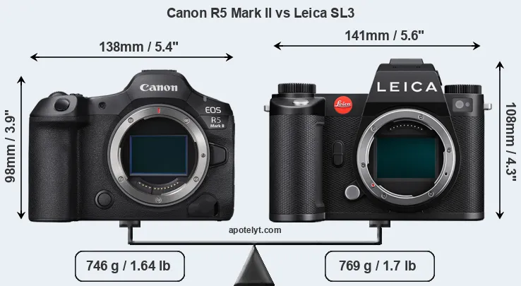 Size Canon R5 Mark II vs Leica SL3