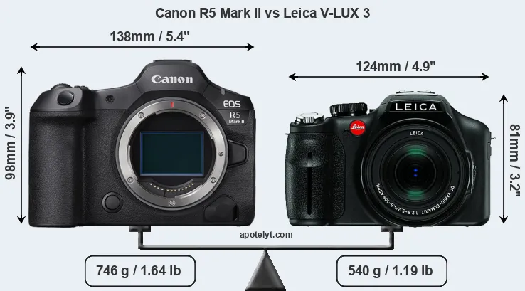 Size Canon R5 Mark II vs Leica V-LUX 3