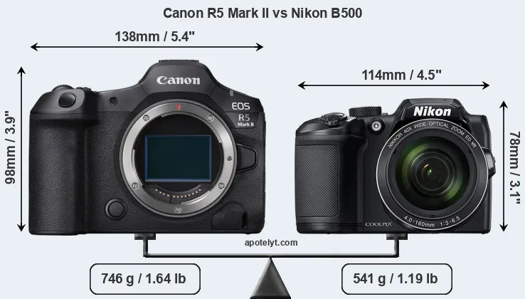 Size Canon R5 Mark II vs Nikon B500
