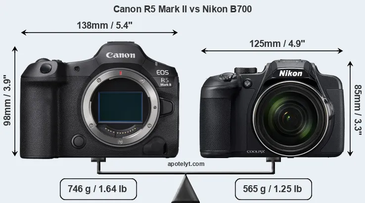 Size Canon R5 Mark II vs Nikon B700