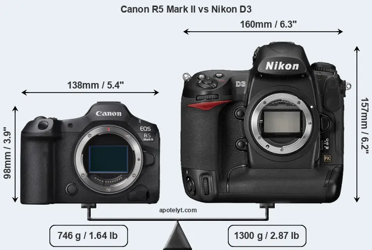 Size Canon R5 Mark II vs Nikon D3
