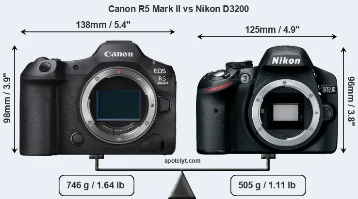 Size Canon R5 Mark II vs Nikon D3200