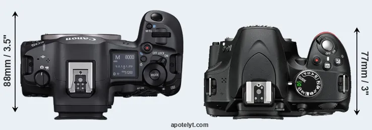 Compare R5 Mark II versus D3200 top