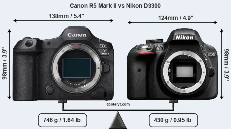 Size Canon R5 Mark II vs Nikon D3300