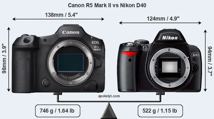 Size Canon R5 Mark II vs Nikon D40
