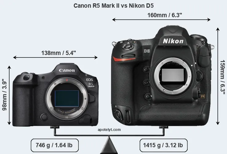 Size Canon R5 Mark II vs Nikon D5