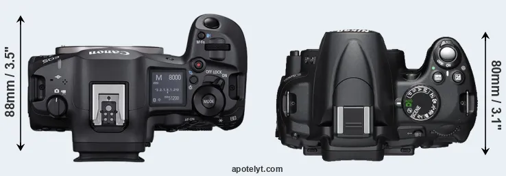 Compare R5 Mark II versus D5000 top