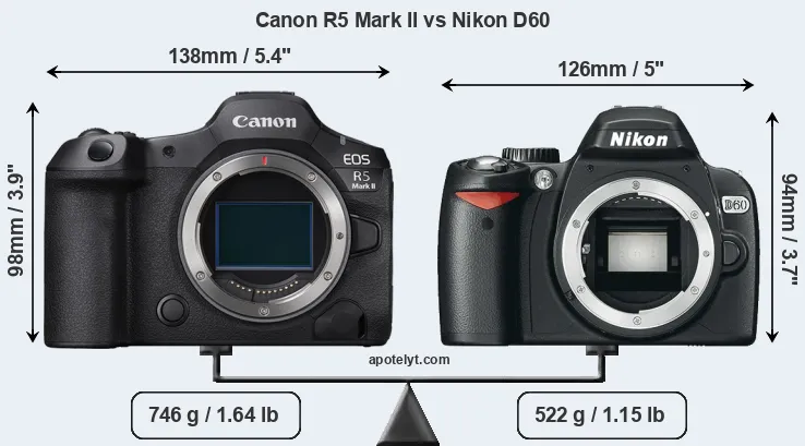 Size Canon R5 Mark II vs Nikon D60