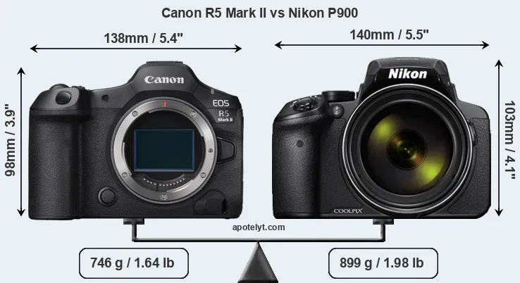 Size Canon R5 Mark II vs Nikon P900