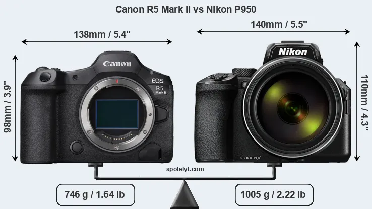 Size Canon R5 Mark II vs Nikon P950