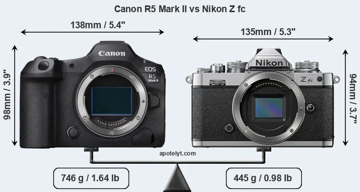 Size Canon R5 Mark II vs Nikon Z fc