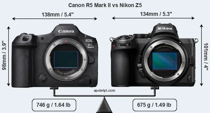 Size Canon R5 Mark II vs Nikon Z5