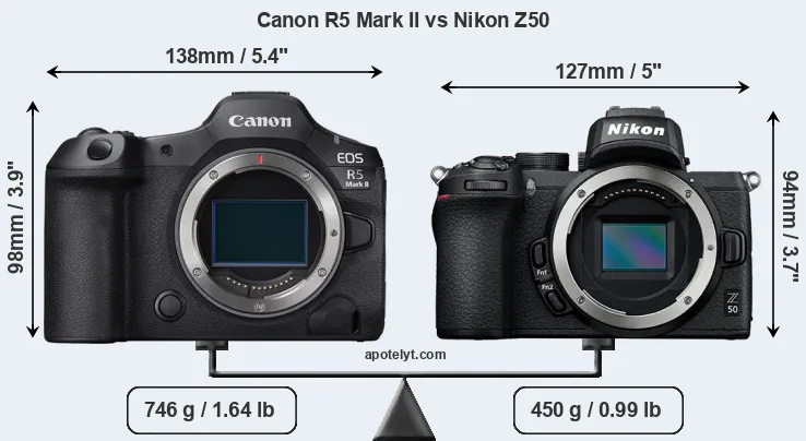 Size Canon R5 Mark II vs Nikon Z50