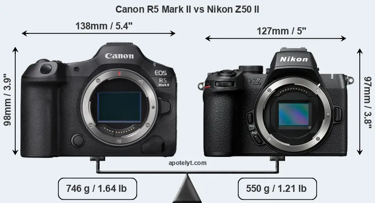 Size Canon R5 Mark II vs Nikon Z50 II