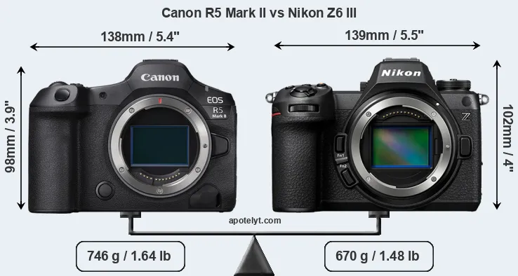 Size Canon R5 Mark II vs Nikon Z6 III