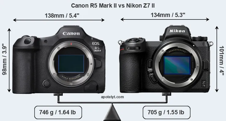 Size Canon R5 Mark II vs Nikon Z7 II