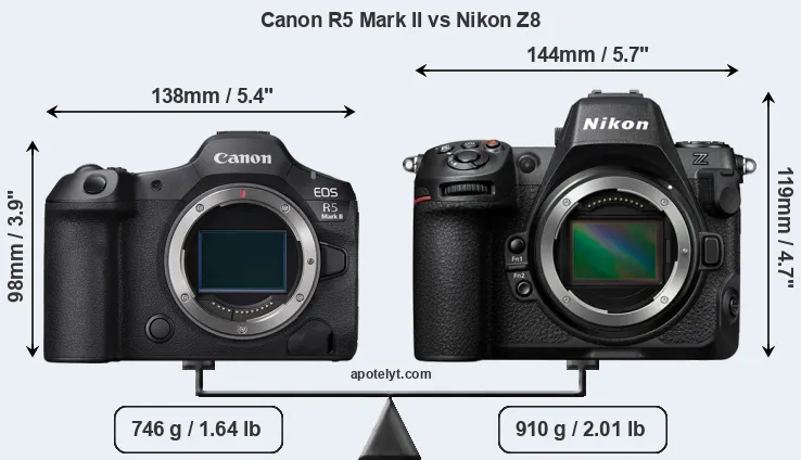 Size Canon R5 Mark II vs Nikon Z8
