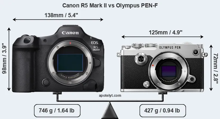 Size Canon R5 Mark II vs Olympus PEN-F