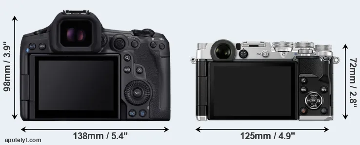 Comparison R5 Mark II or PEN-F rear