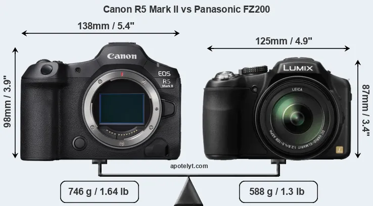 Size Canon R5 Mark II vs Panasonic FZ200