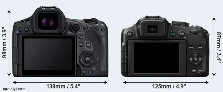 Comparison R5 Mark II or FZ200 rear