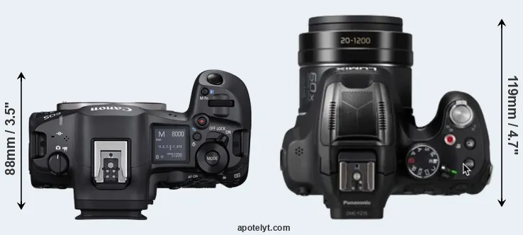 Compare R5 Mark II versus FZ82D top